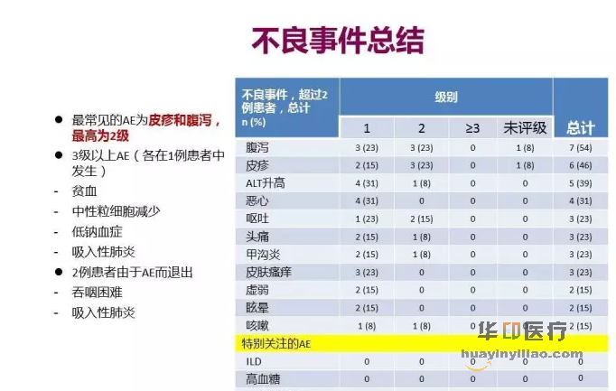 AZD9291在NSCLC脑转移研究