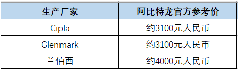 阿比特龙价格表