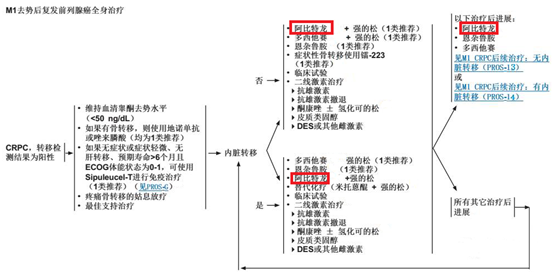 阿比特龙