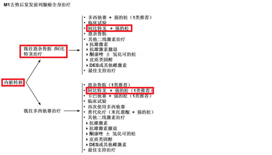 阿比特龙3