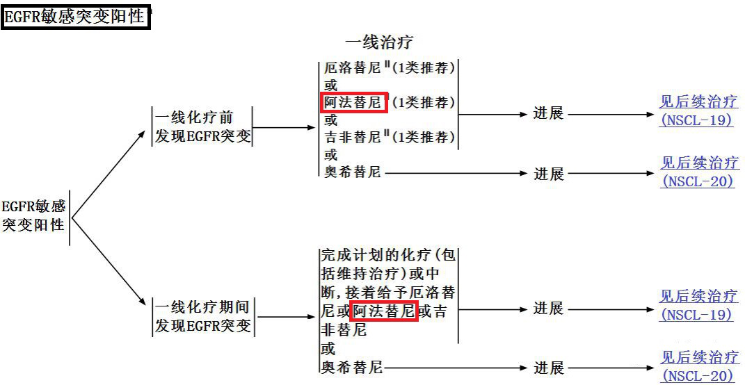 阿法替尼