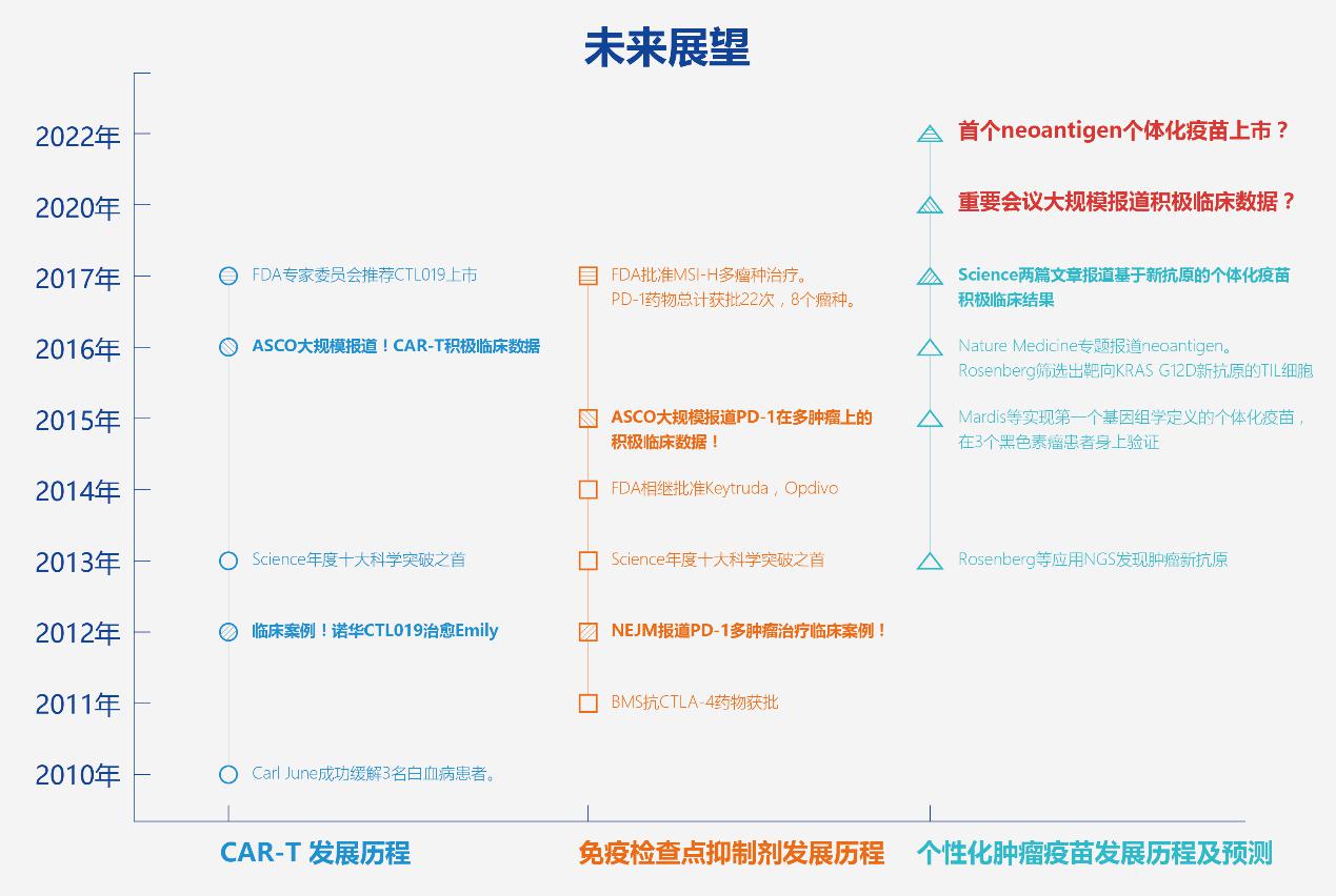 裕策生物