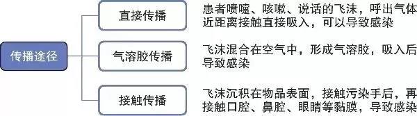 新冠病毒气溶胶传播到底是什么？如何做好防护？