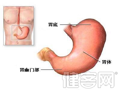 三个办法助你早日确诊胃癌